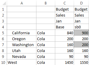 Image of an Excel spreadsheet showing values for the Base and sb0 members of the Sandbox dimension. The values are the same, except for California and Washington, which have been changed. Image of an Excel spreadsheet showing values for the Base and sb0 members of the Sandbox dimension. The values are the same, except for California and Washington, which have been changed.