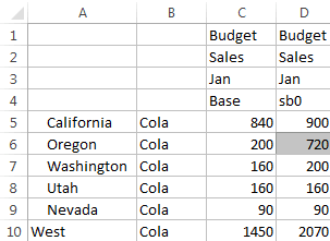 Image of an Excel spreadsheet showing values for the Base and sb0 members of the Sandbox dimension. The values are the same, except for California and Washington, and Oregon which have been changed. The value for Oregon is 720 and reflects the results of the calculation script. Image of an Excel spreadsheet showing values for the Base and sb0 members of the Sandbox dimension. The values are the same, except for California and Washington, and Oregon which have been changed. The value for Oregon is 720 and reflects the results of the calculation script.