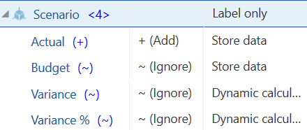 Scenario dimension with generation 2 members Actual, Budget, Variance, and Variance %. The latter two members are Dynamic Calc, while Actual and Budget are stored.