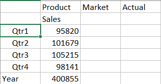 Image of the Basic cube grid, showing Year dimension members Qtr1, Qtr2, Qtr3, Qtr4.
