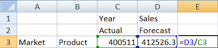 Image of the grid: Actual=400511, Forecast=412526.3, E3 with formula =D3/C3