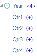 Year hierarchy. Year is the dimension name, with level 0 children Qtr1, Qtr2, Qtr3, and Qtr4.