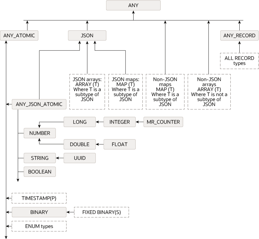 Description of Figure 2-1 follows