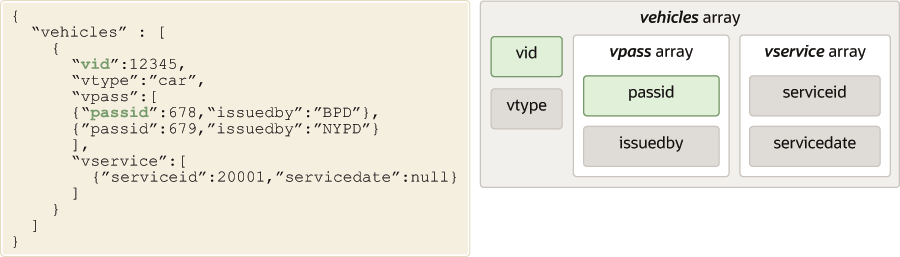 Composite Multikey Index