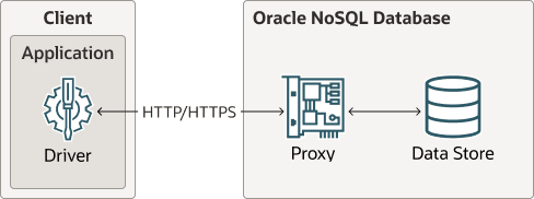 Description of proxy_arch.png follows