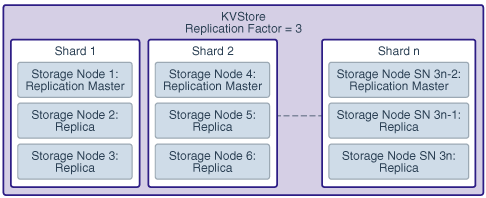 Description of Figure 1-2 follows