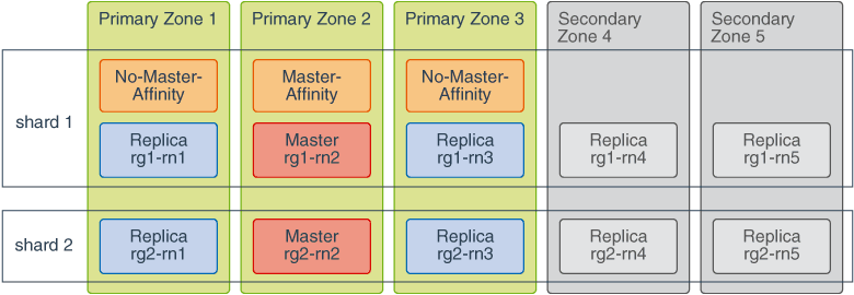 Description of Figure 1-4 follows Description of Figure 1-4 follows