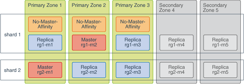 Description of Figure 1-3 follows Description of Figure 1-3 follows