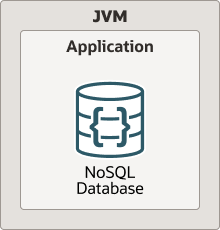 KVLocal Embedded Database KVLocal Embedded Database
