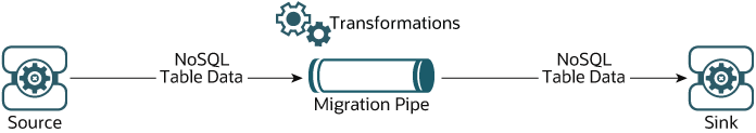 Description of migrator_overview.eps follows