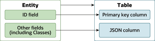 Description of Figure 1-2 follows