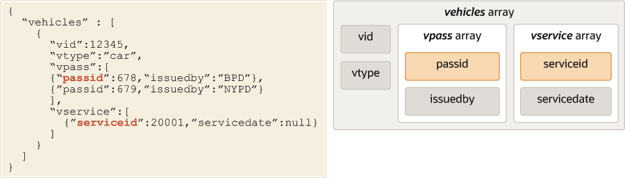 Composite Multikey Index (invalid) Composite Multikey Index (invalid)