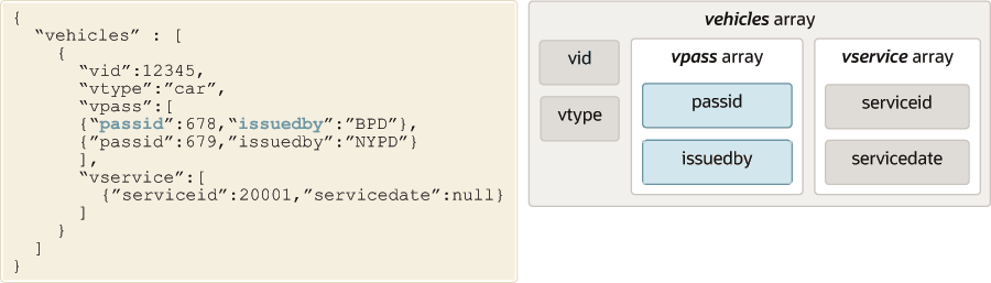 Composite Multikey Index