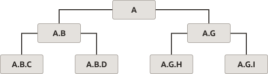 Description of semantic-representation-table-hierarchy.png follows