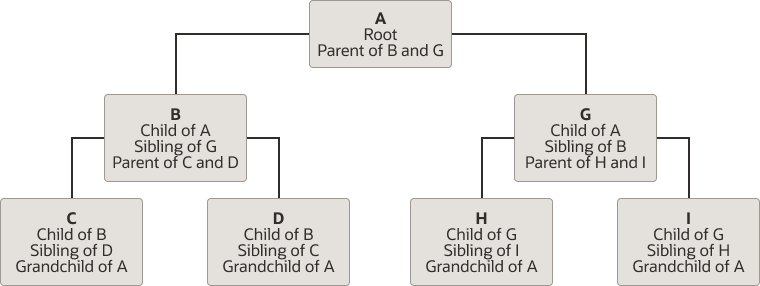 Description of table-hierarchy.png follows
