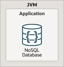 KVLocal Embedded Database KVLocal Embedded Database