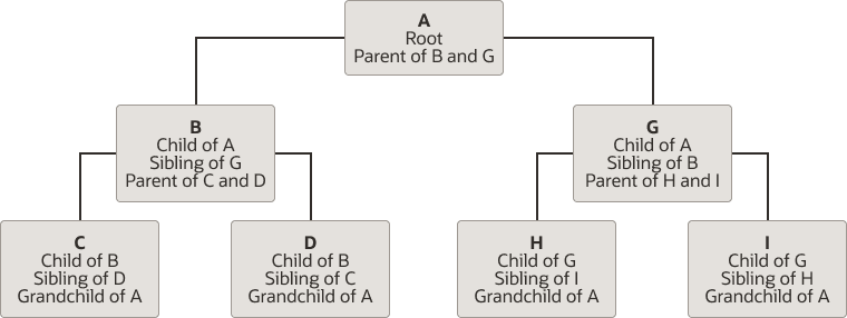 Description of table-hierarchy.png follows