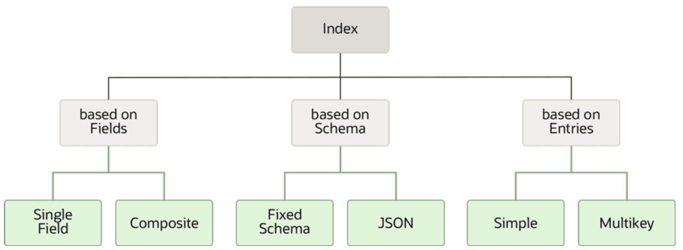 Description of images_types.png follows Description of images_types.png follows