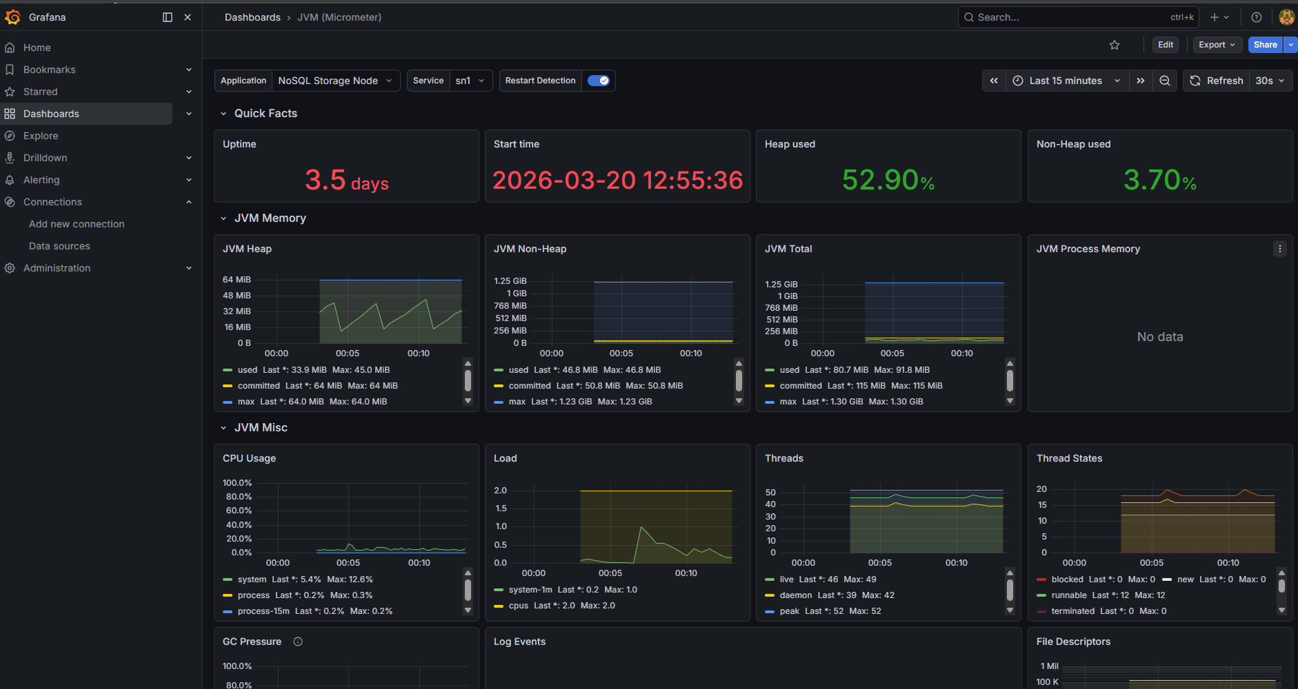 Sample Grafana dashboard Sample Grafana dashboard