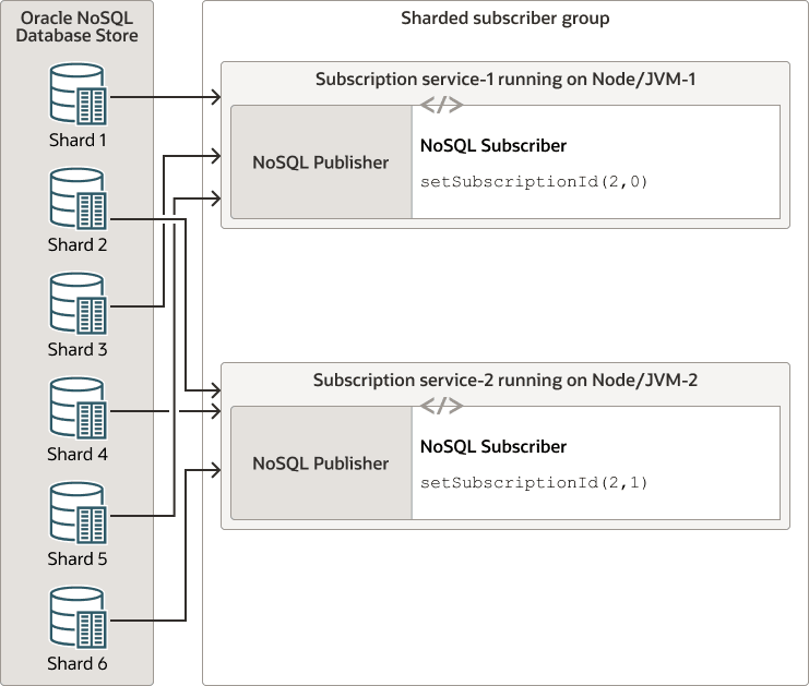 Description of multiple_subscribers.png follows Description of multiple_subscribers.png follows