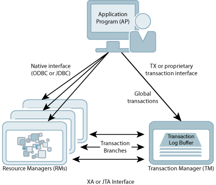 Description of Figure 4-1 follows Description of Figure 4-1 follows