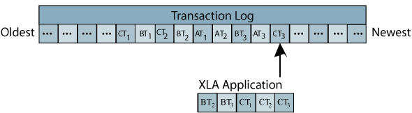 Description of Figure 3-1 follows Description of Figure 3-1 follows