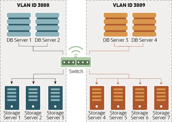 Description of switch-partitioning-isolating-servers.png follows