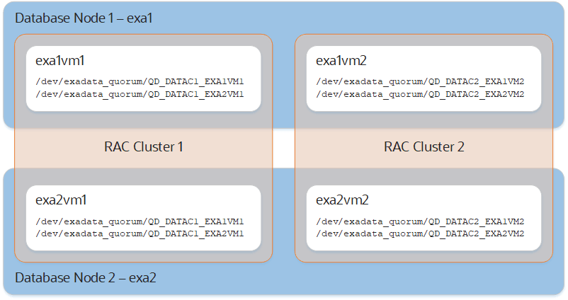 Description of Figure 2-2 follows Description of Figure 2-2 follows