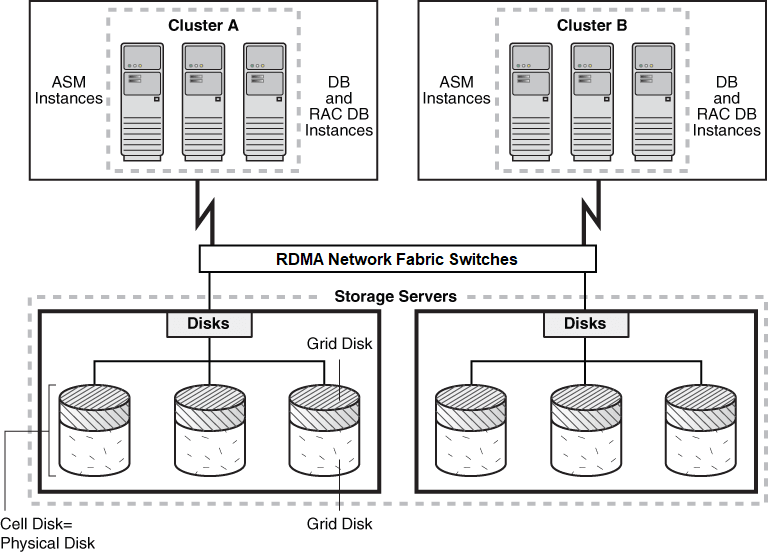 Description of Figure 4-1 follows Description of Figure 4-1 follows
