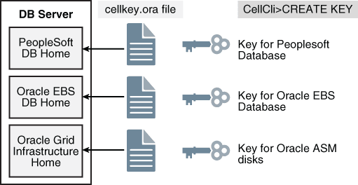 Description of Figure 4-2 follows Description of Figure 4-2 follows