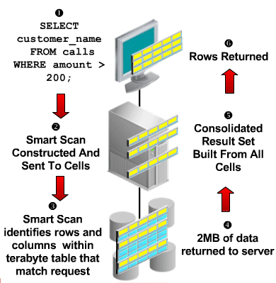 Description of Figure 1-2 follows Description of Figure 1-2 follows