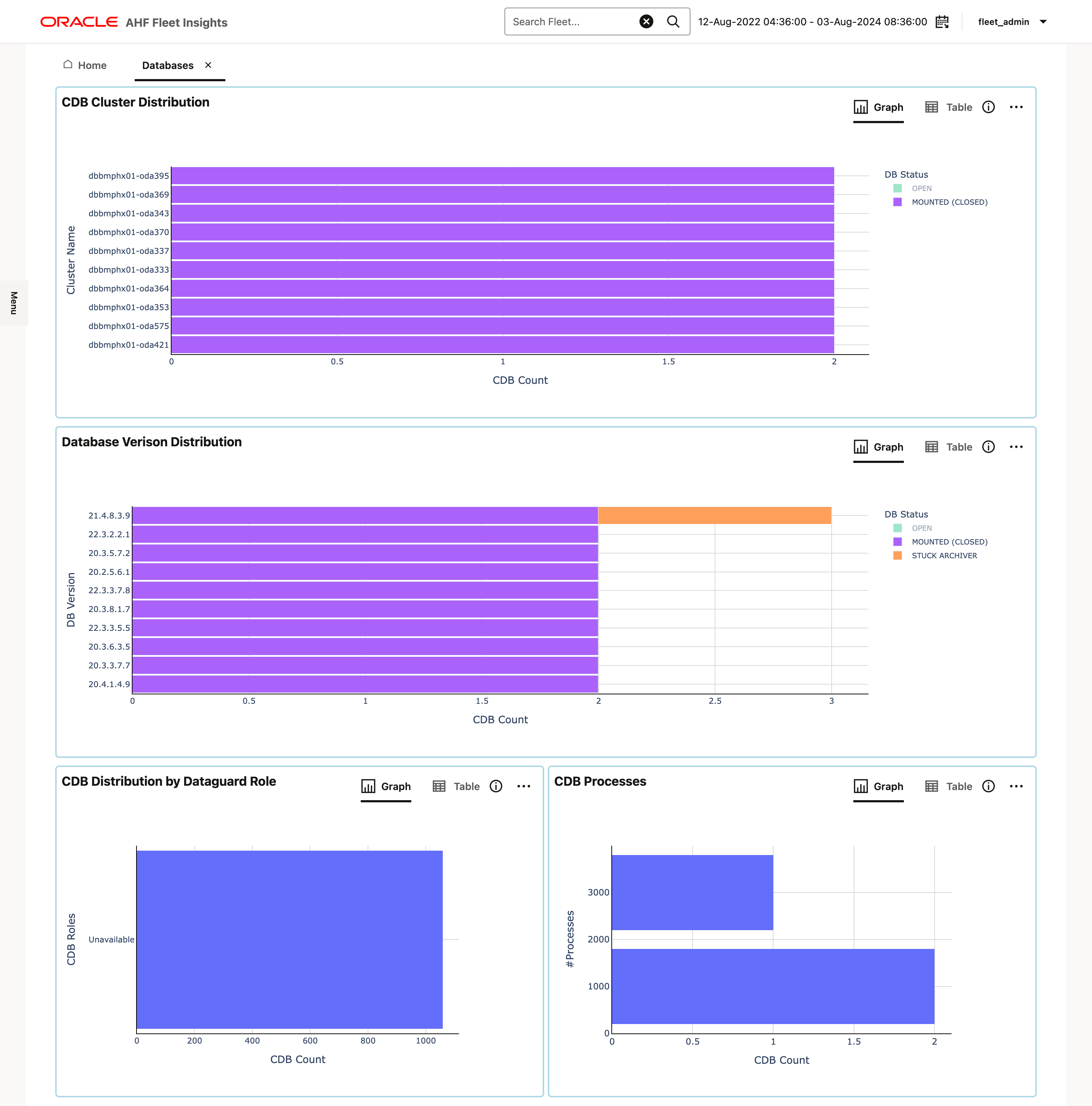 This image illustrates databases
