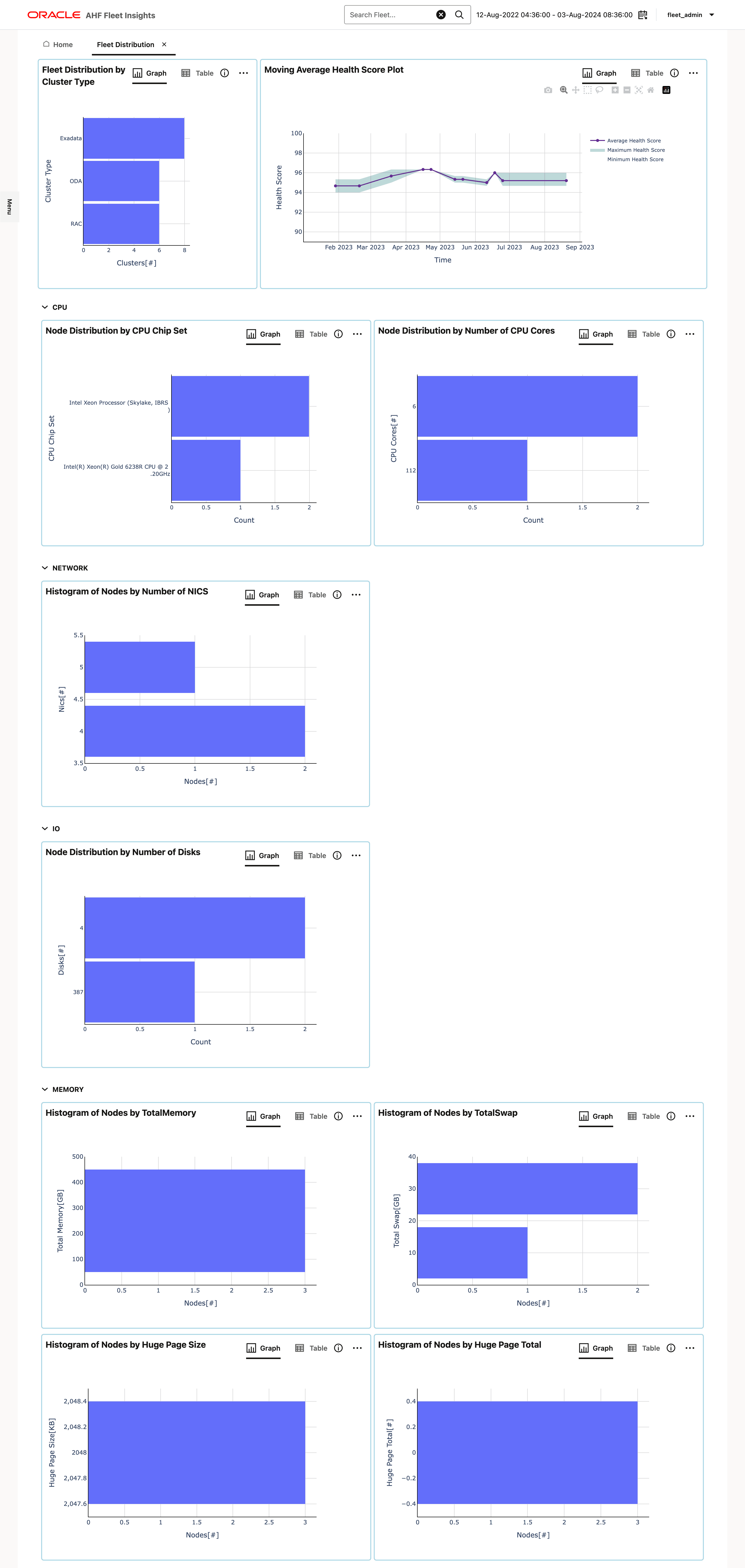 This image illustrates Fleet Distribution
