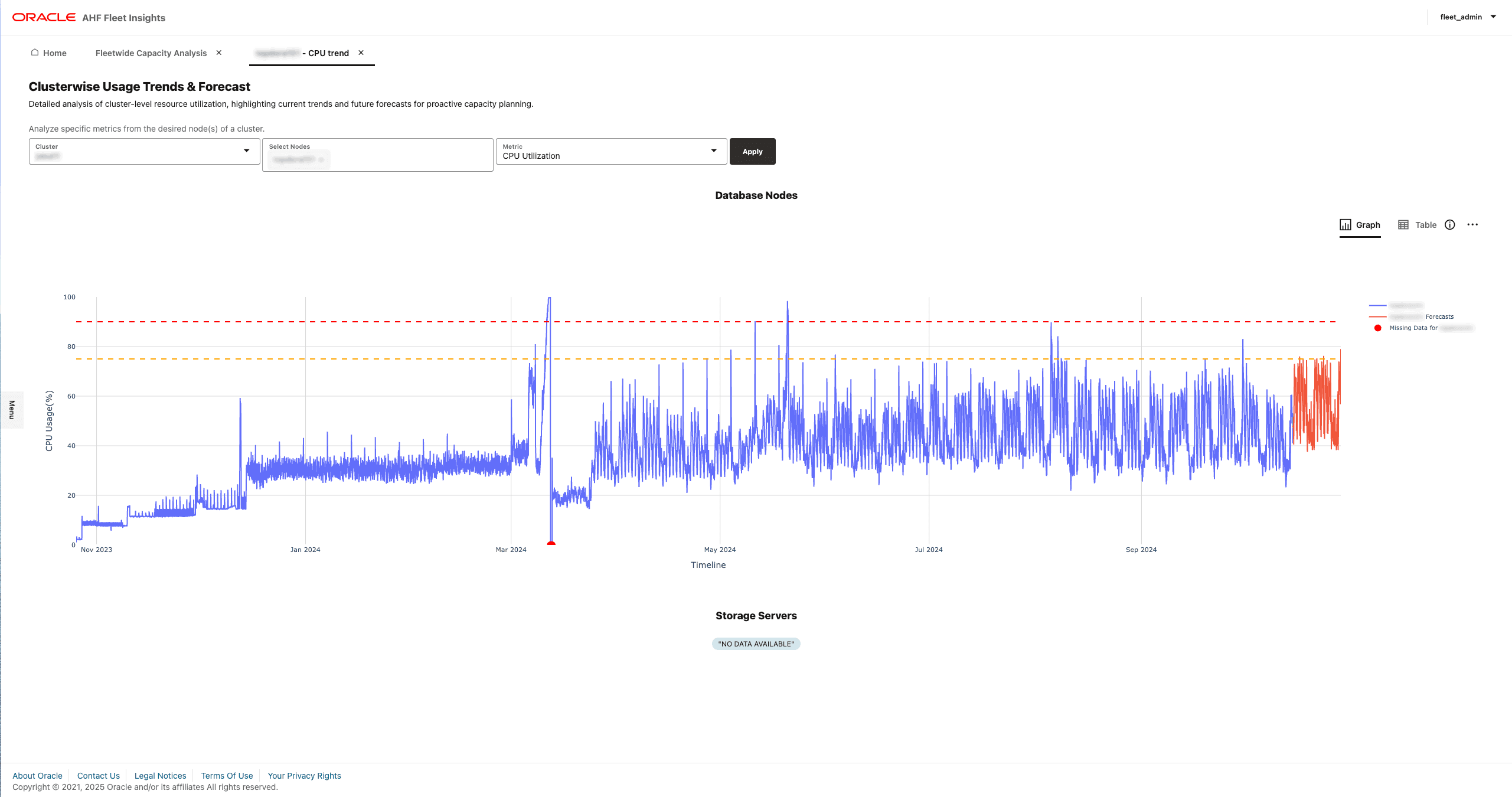 This image illustrates Fleetwide Capacity Analysis-drilldown