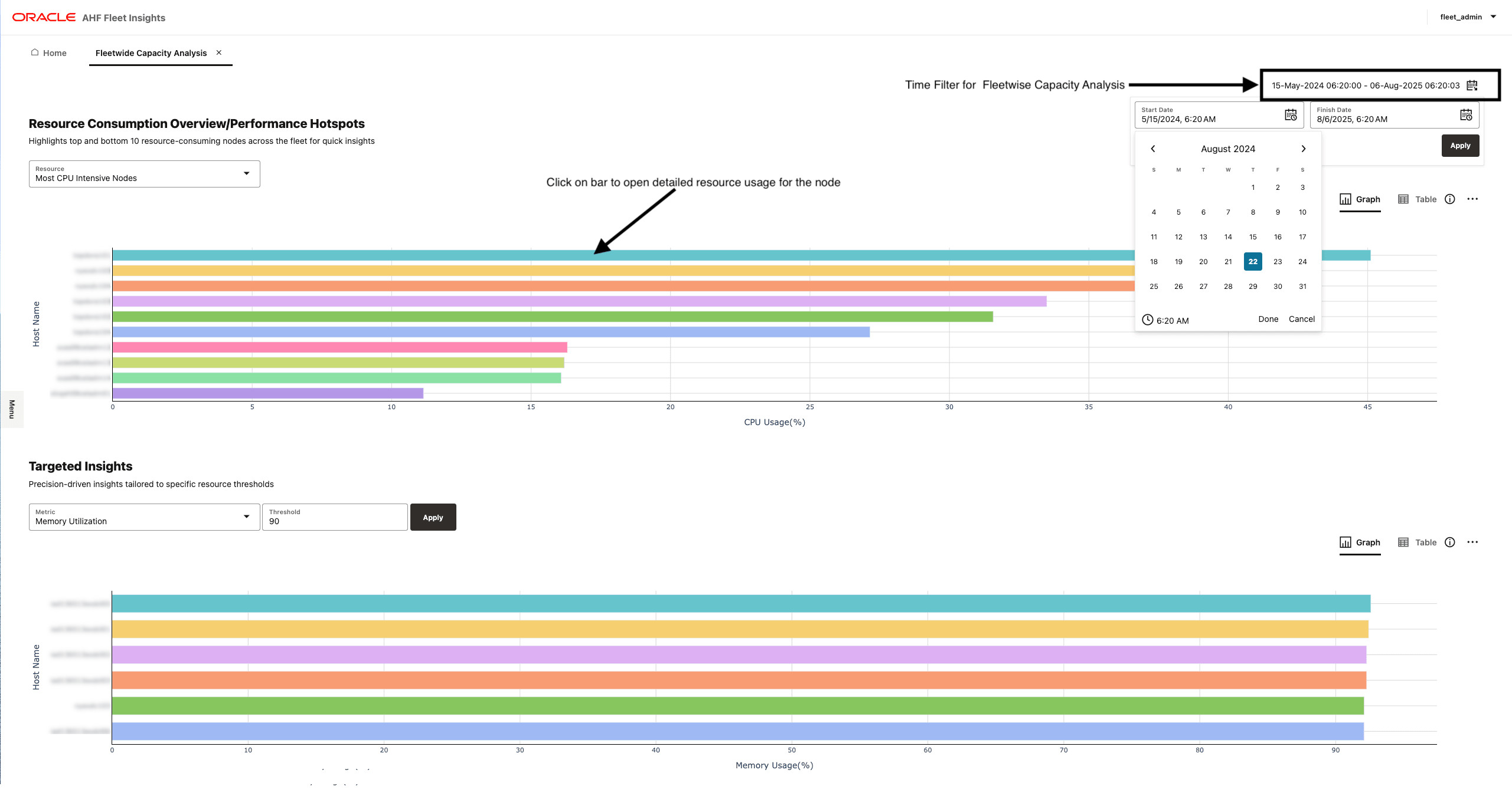 This image illustrates Fleetwide Capacity Analysis.