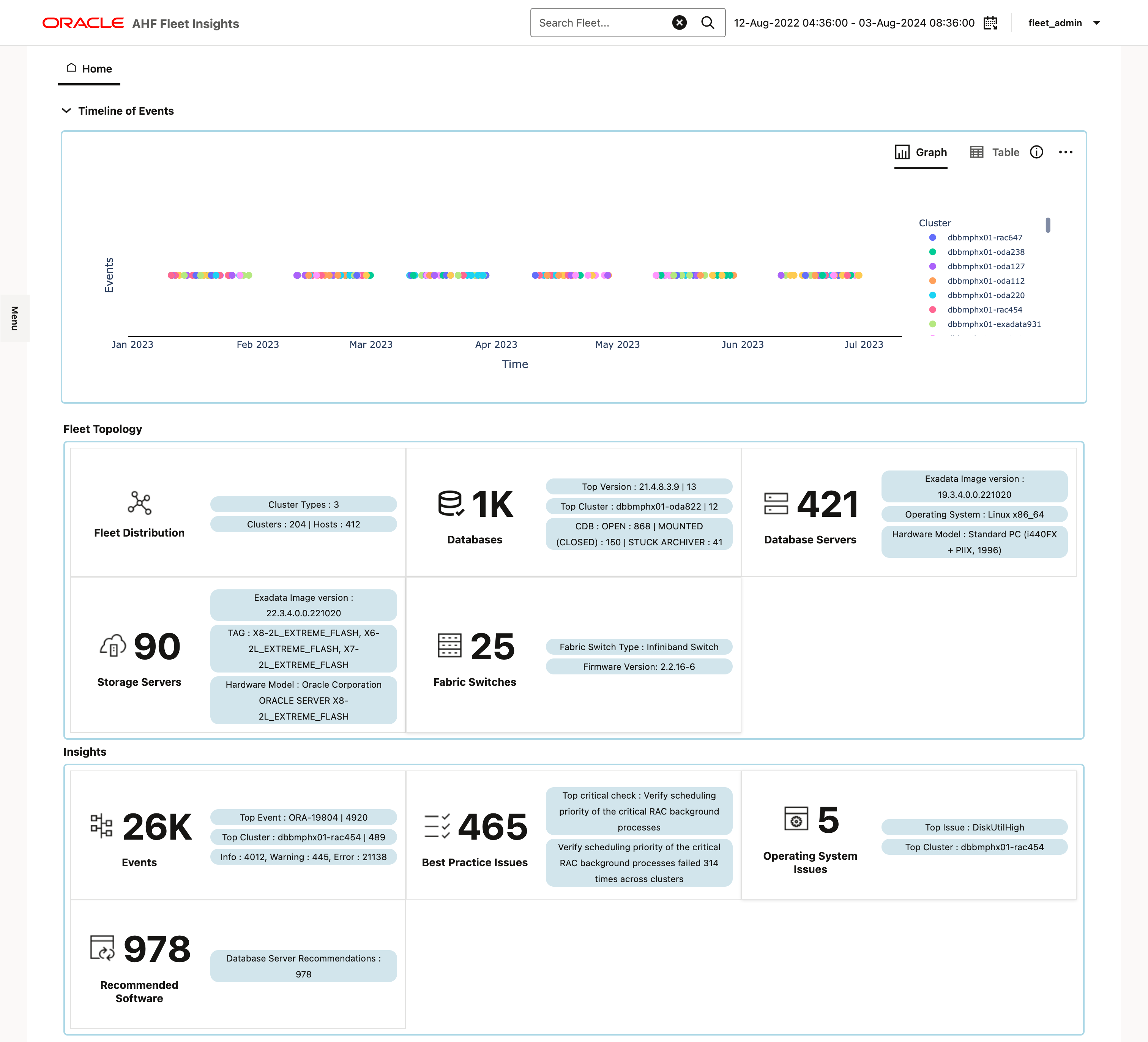 This image illustrates AHF Fleet Insights Home page This image illustrates AHF Fleet Insights Home page