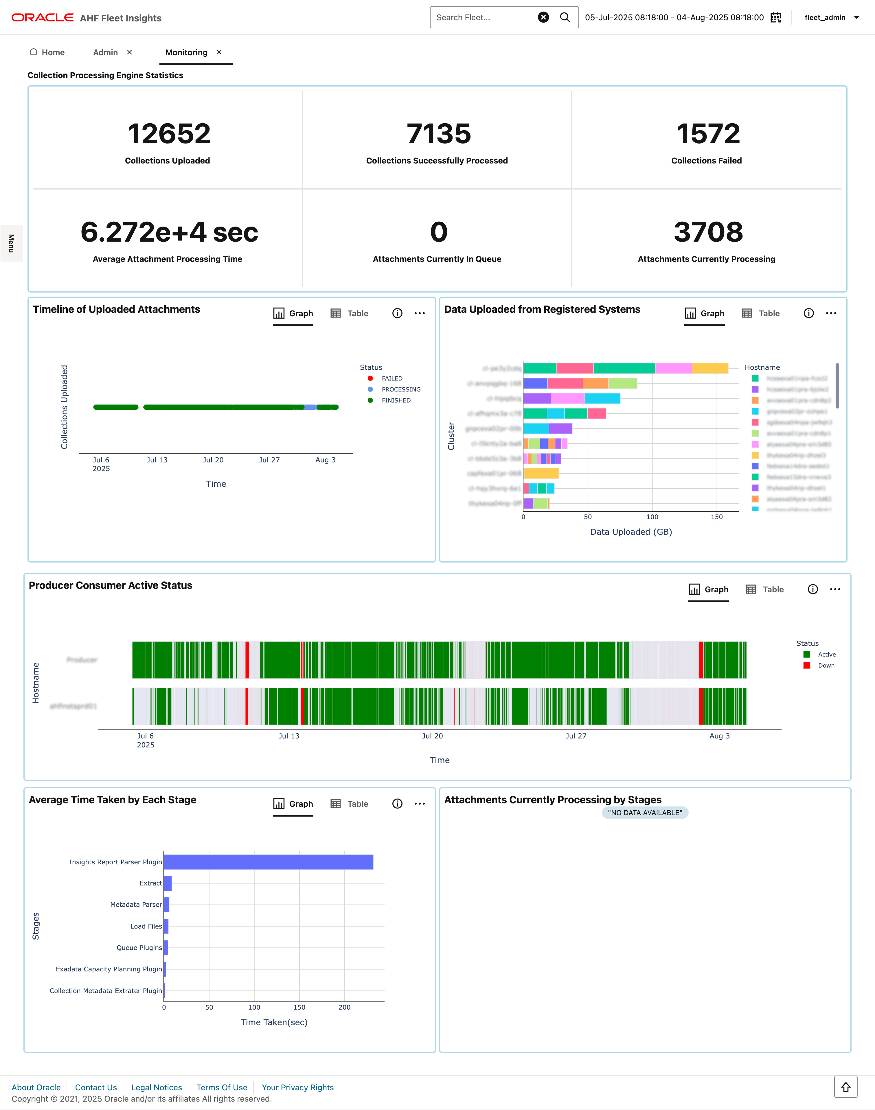 This image illustrates tracking Fleet Insights application performance