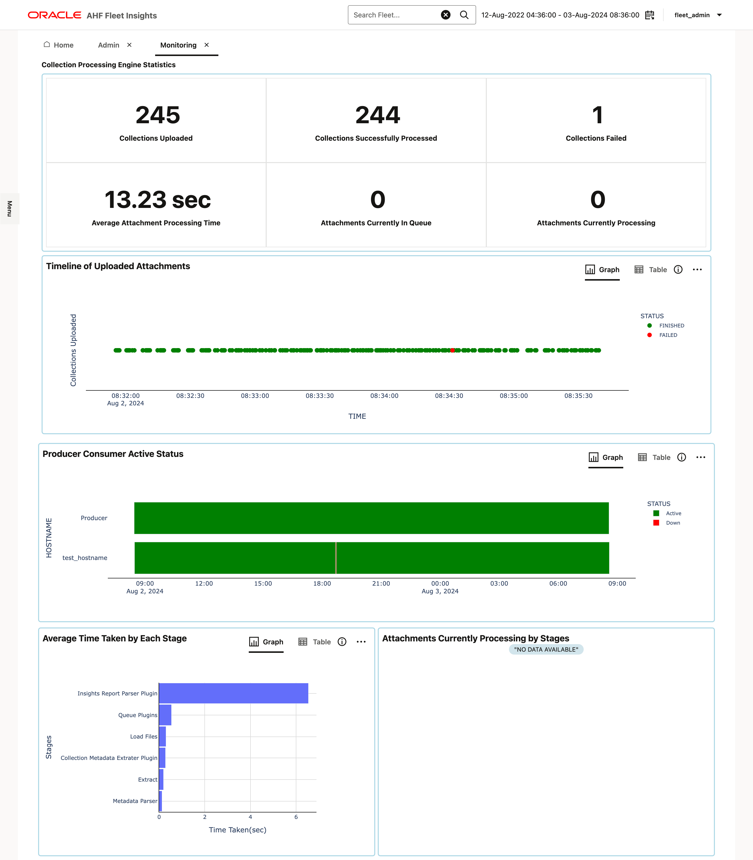 This image illustrates tracking Fleet Insights application performance