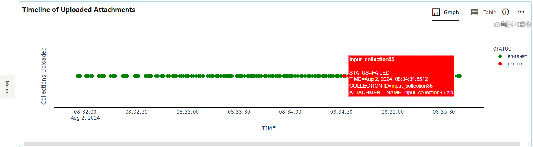 This image illustrates timeline of uploaded attachments