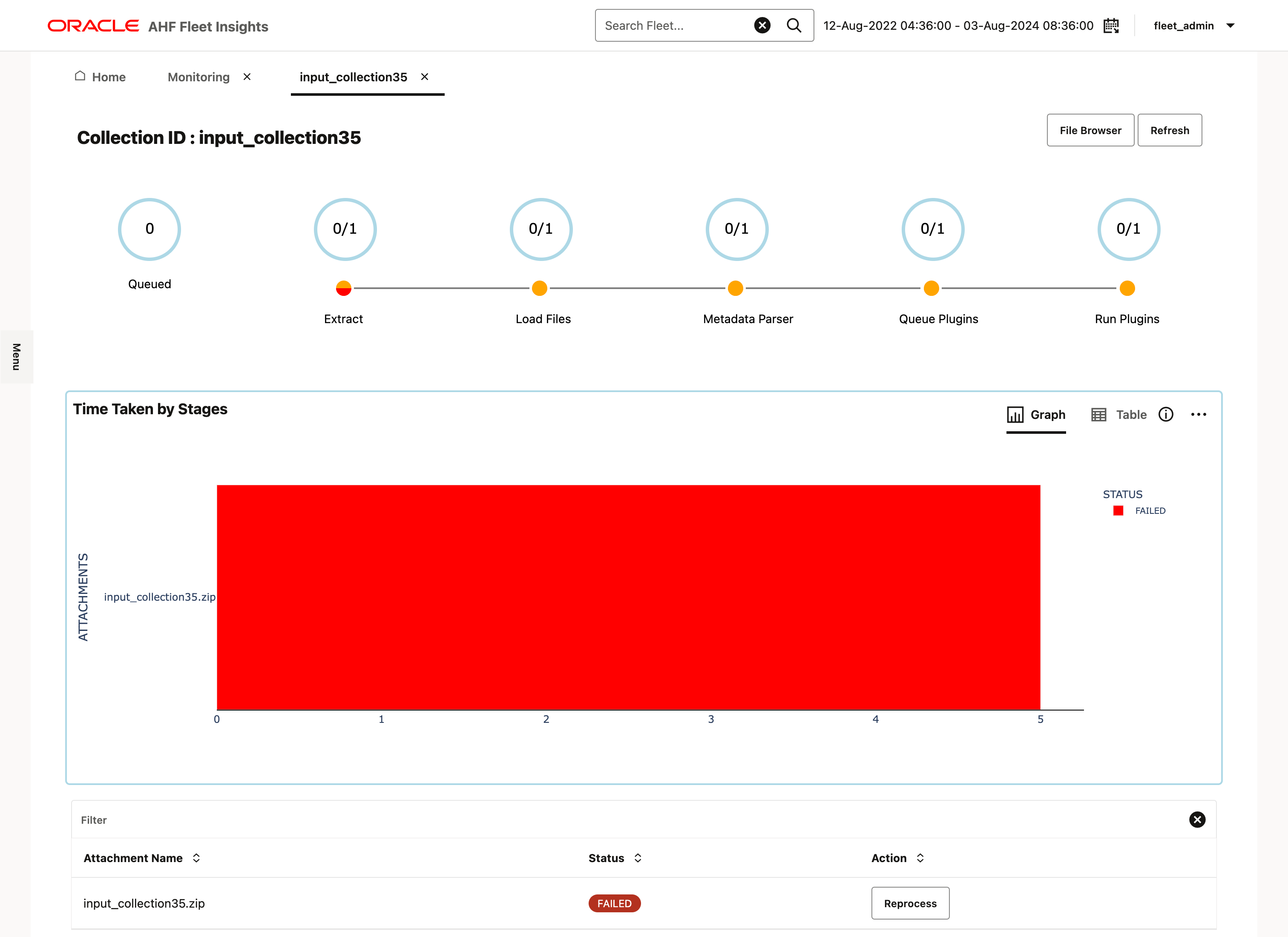 This image illustrates collection upload timeline