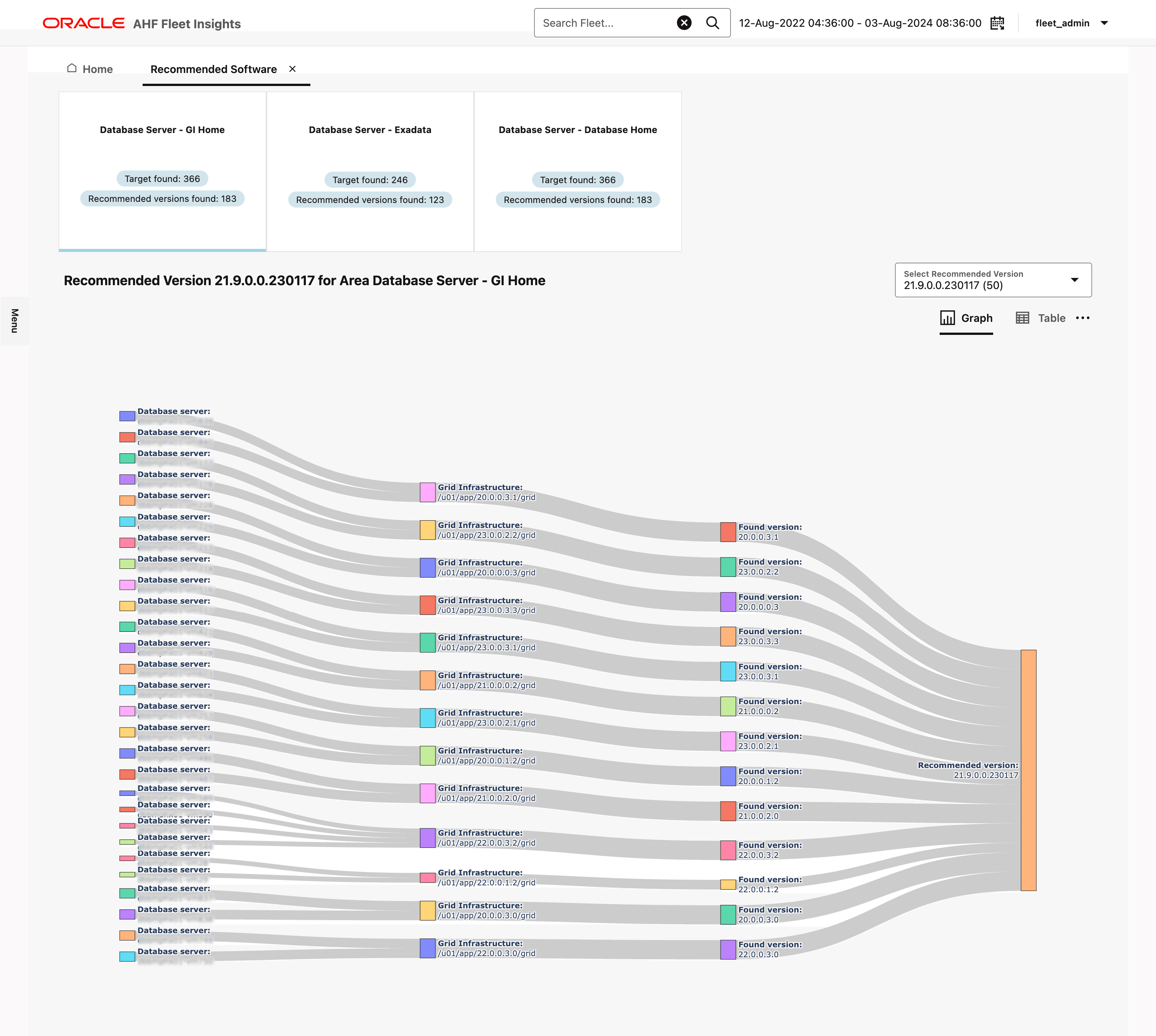This image illustrates recommended software