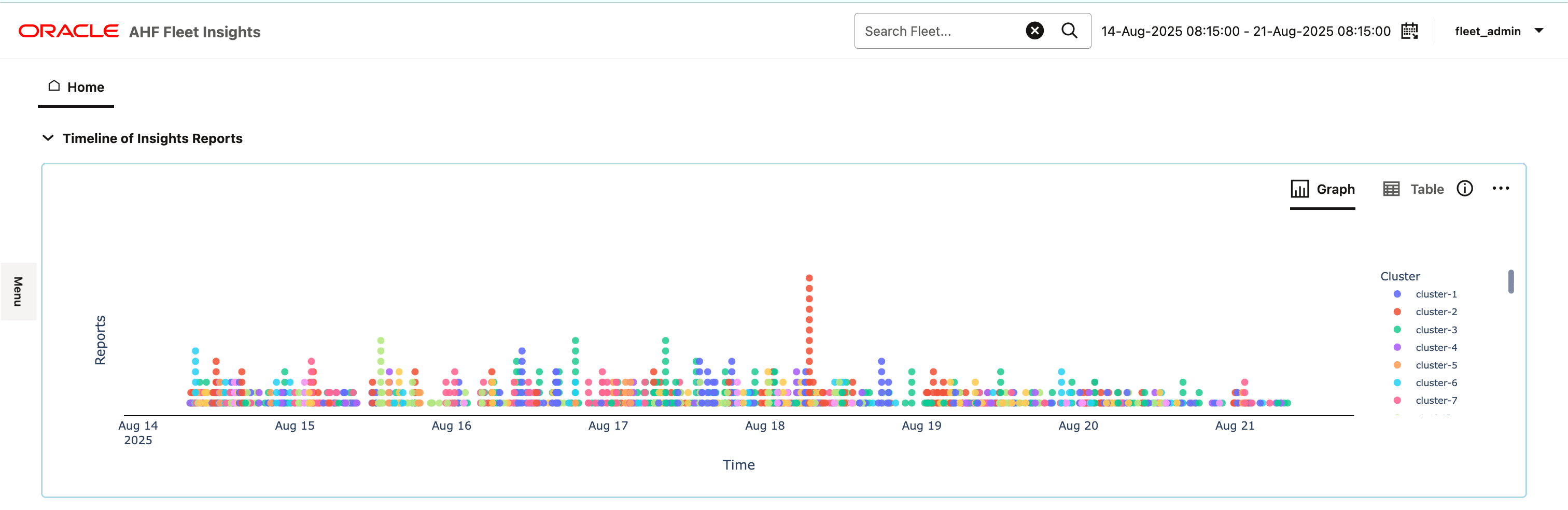 This image illustrates graphical representation of timeline of events.