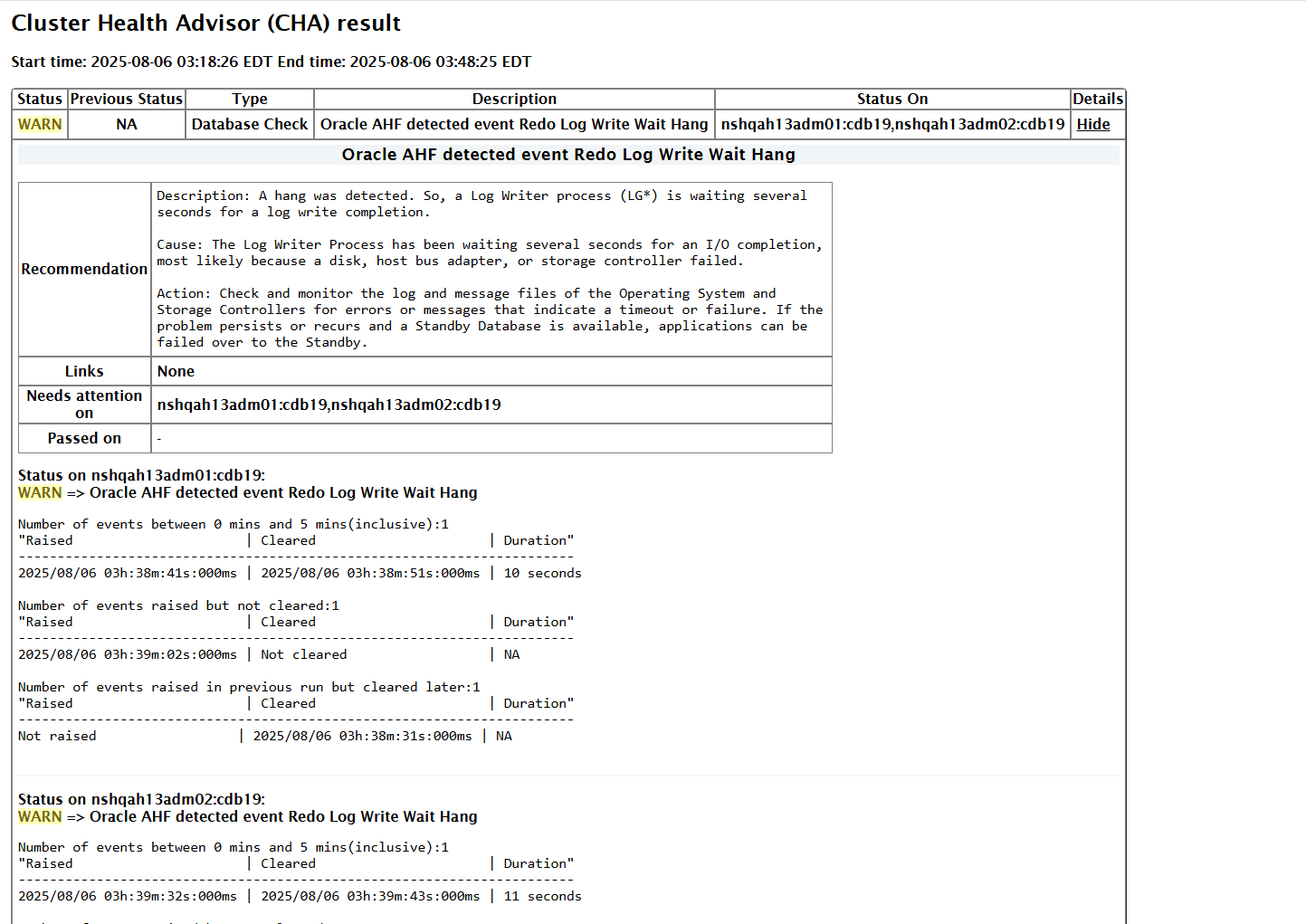 This image illustrates CHA result