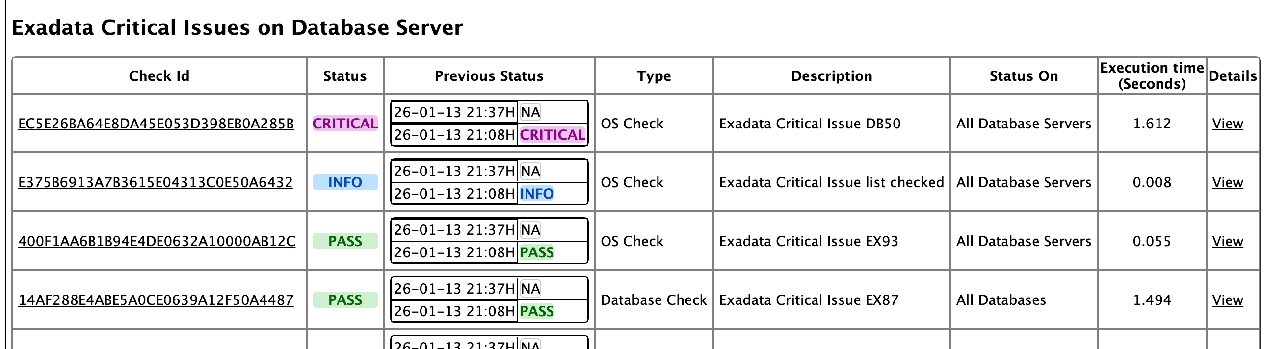 This image illustrates Execution Time
