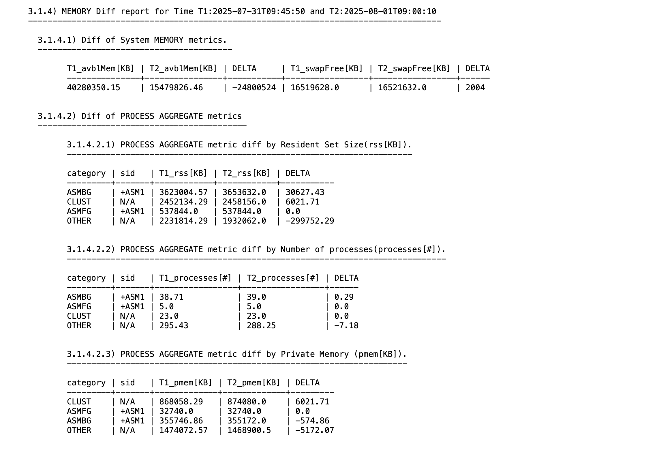 This image illustrates Private Memory Difference in CHM Analysis Section of Oracle Orachk Report.