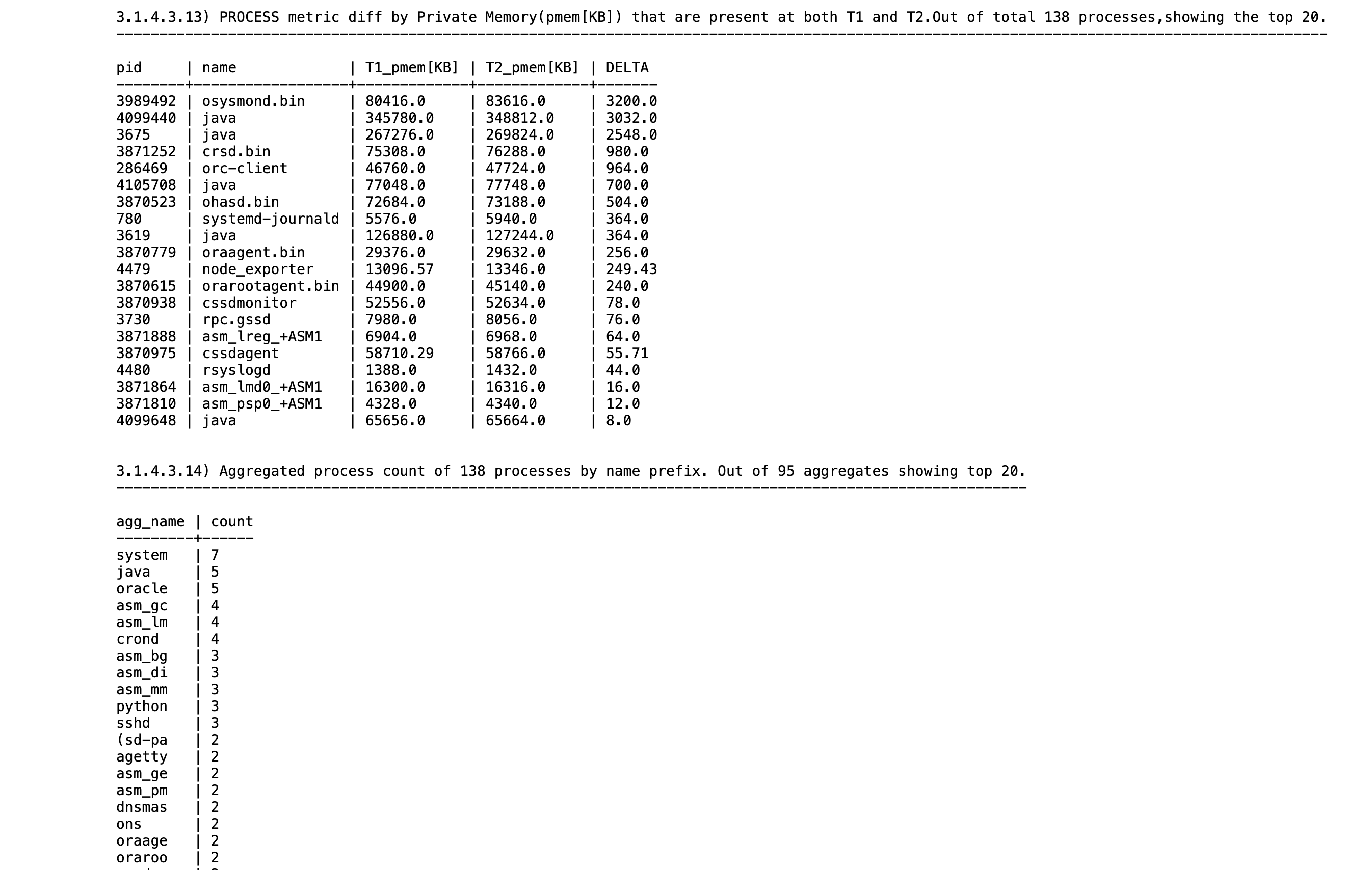 This image illustrates Private Memory Difference in CHM Analysis Section of Oracle Orachk Report.