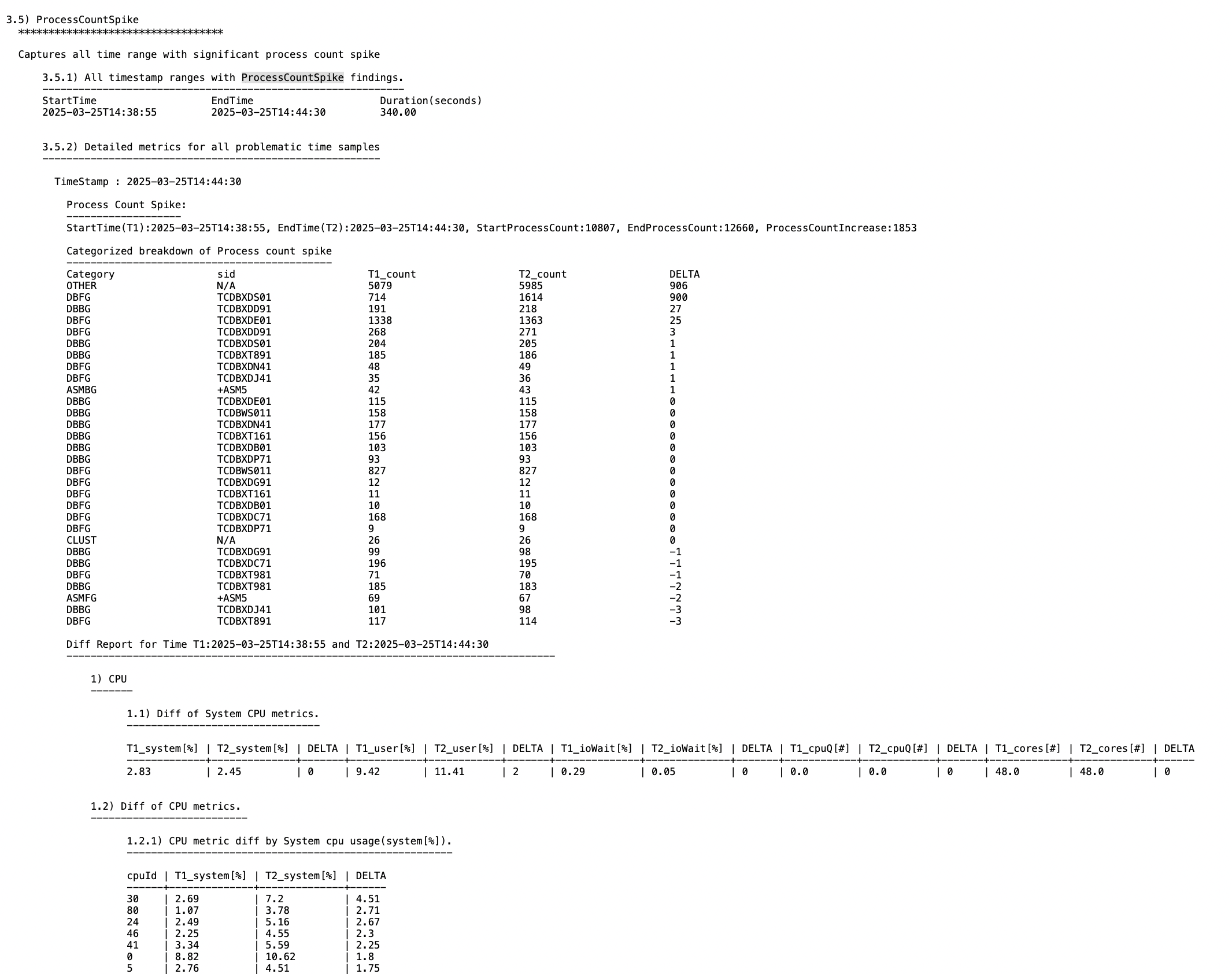This image illustrates the Process Spike Count Signatture section in the Oracle Orachk report. This image illustrates the Process Spike Count Signatture section in the Oracle Orachk report.