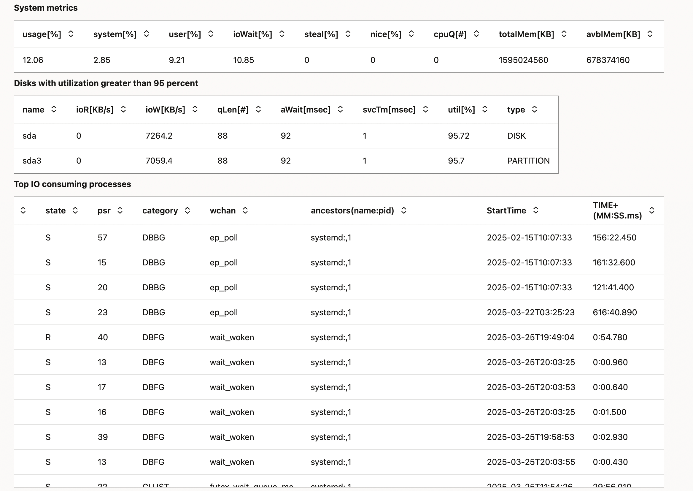 This image illustrates Process Start Time and Cumulative CPU Time in Top Resource Consuming Process Stats in AHF Insights report. This image illustrates Process Start Time and Cumulative CPU Time in Top Resource Consuming Process Stats in AHF Insights report.