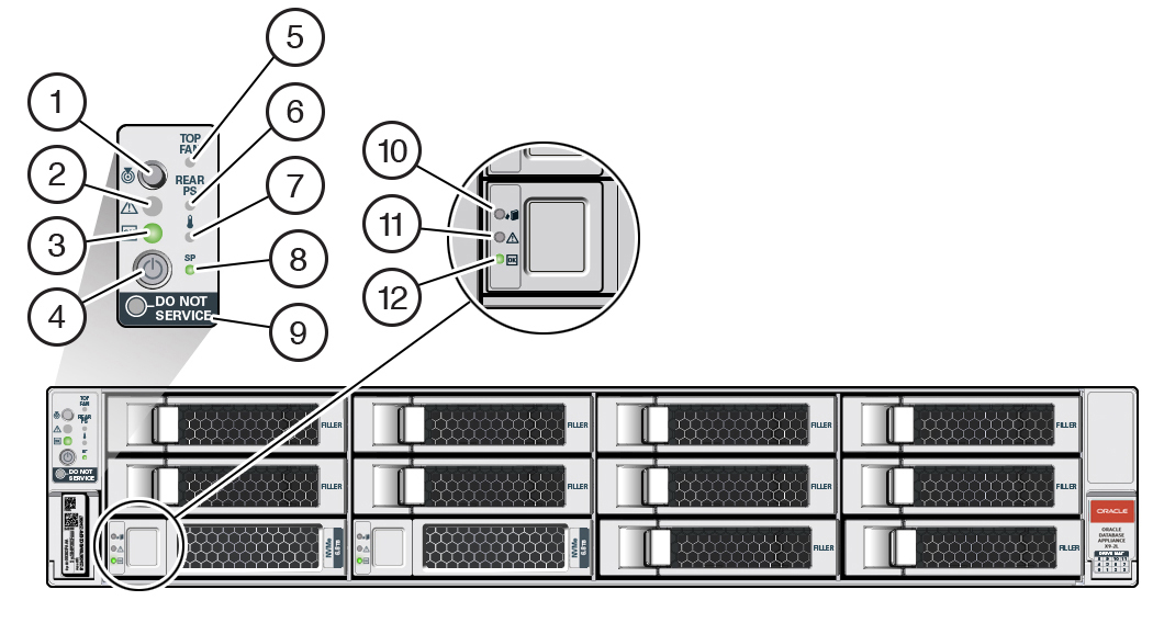 Description of g7741_x9-2sl-front-panel-leds.jpg follows