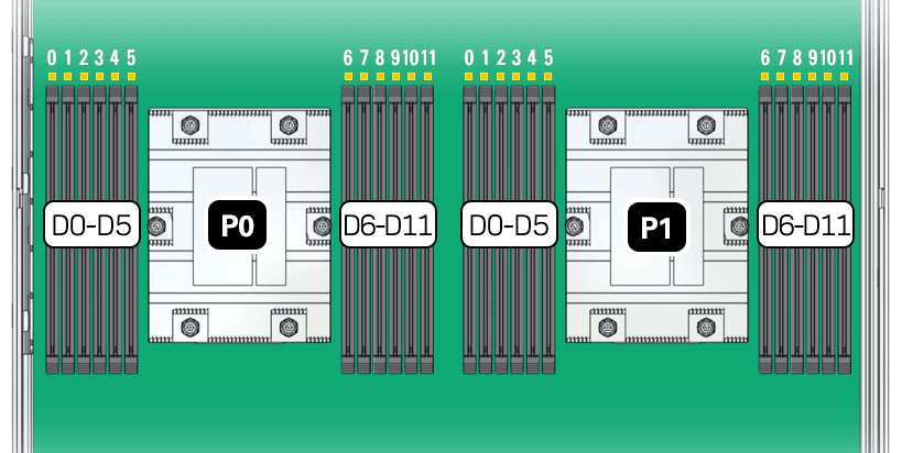 Figure showing the AMD DIMM and processor layout. Figure showing the AMD DIMM and processor layout.
